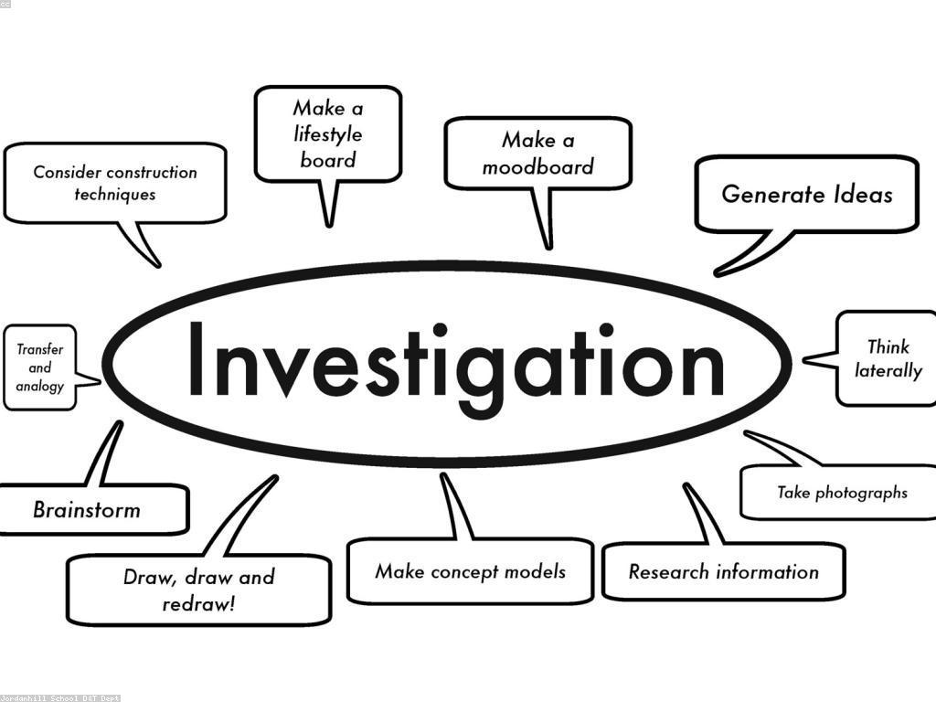 ការវាយតម្លៃនិងវិភាគ: សារៈសំខាន់នៃការវាយតម្លៃសម្រាប់វិស័យផ្សេងៗ