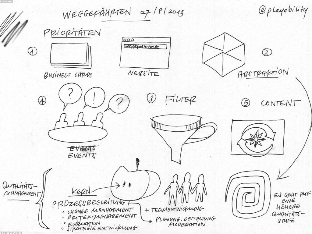 សារៈសំខាន់នៃការវាយតម្លៃនិងវិភាគនៅក្នុងអាជីវកម្មសម័យទំនើប