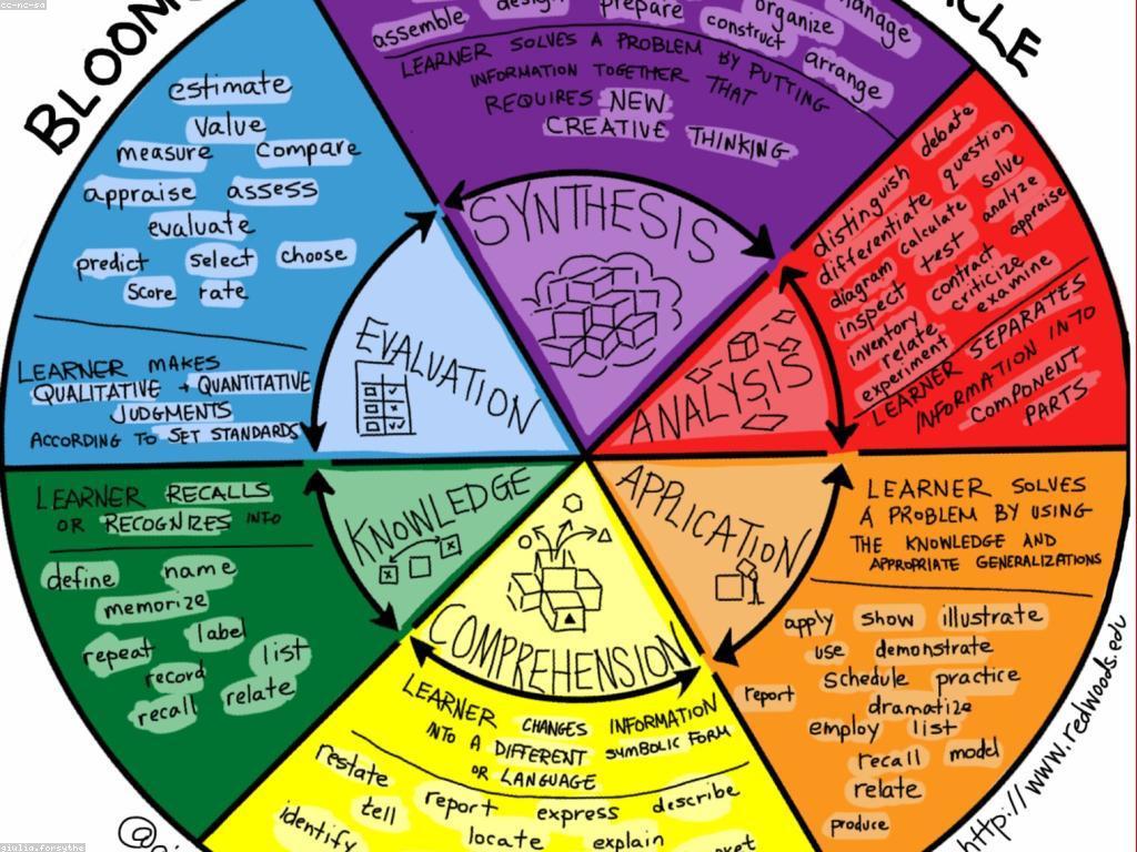 ការវាយតម្លៃនិងវិភាគ: សារៈសំខាន់នៃការវាយតម្លៃសម្រាប់វិស័យផ្សេងៗ